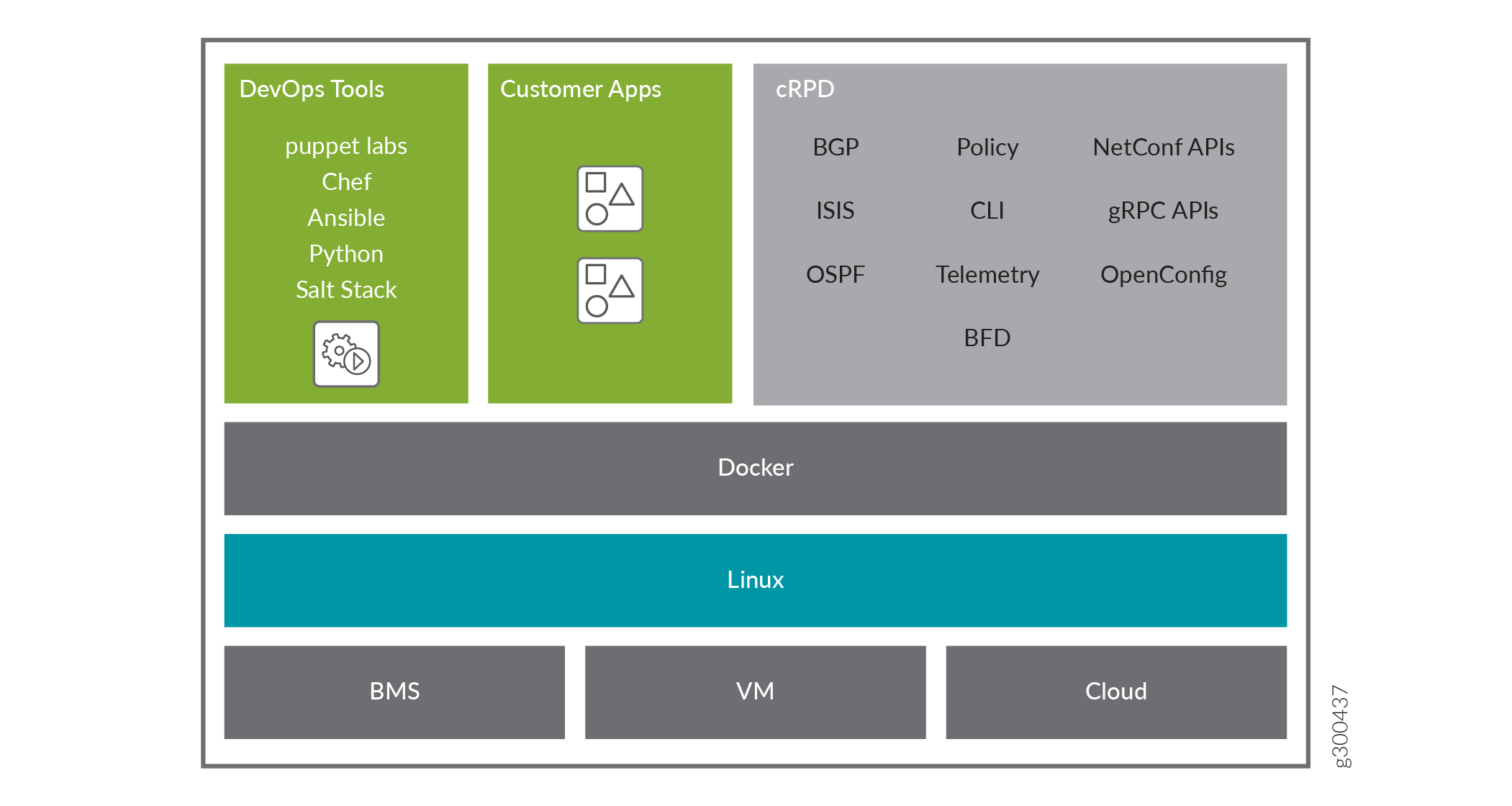 Text Stack Diagram check-stage-imagealt-one-concept-one | Doceng Evo QA | Juniper Networks