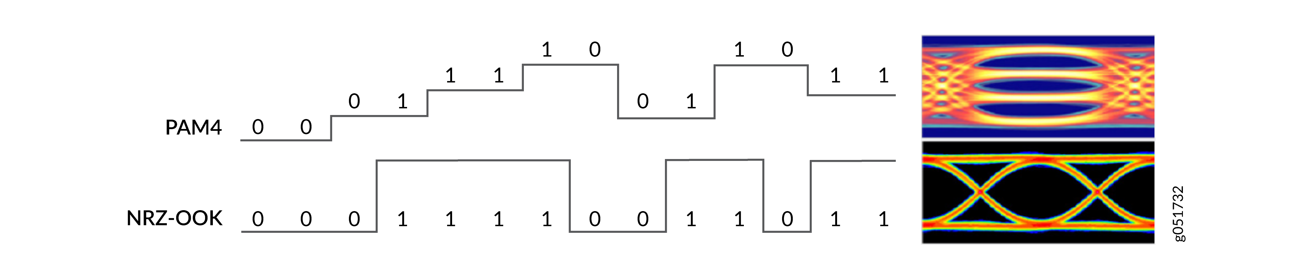 Comparison of PAM4 and NRZ-OOK Modulation