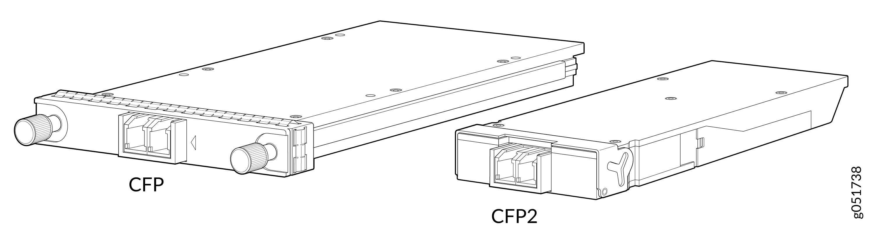 100G Form Factors CFP and CFP2