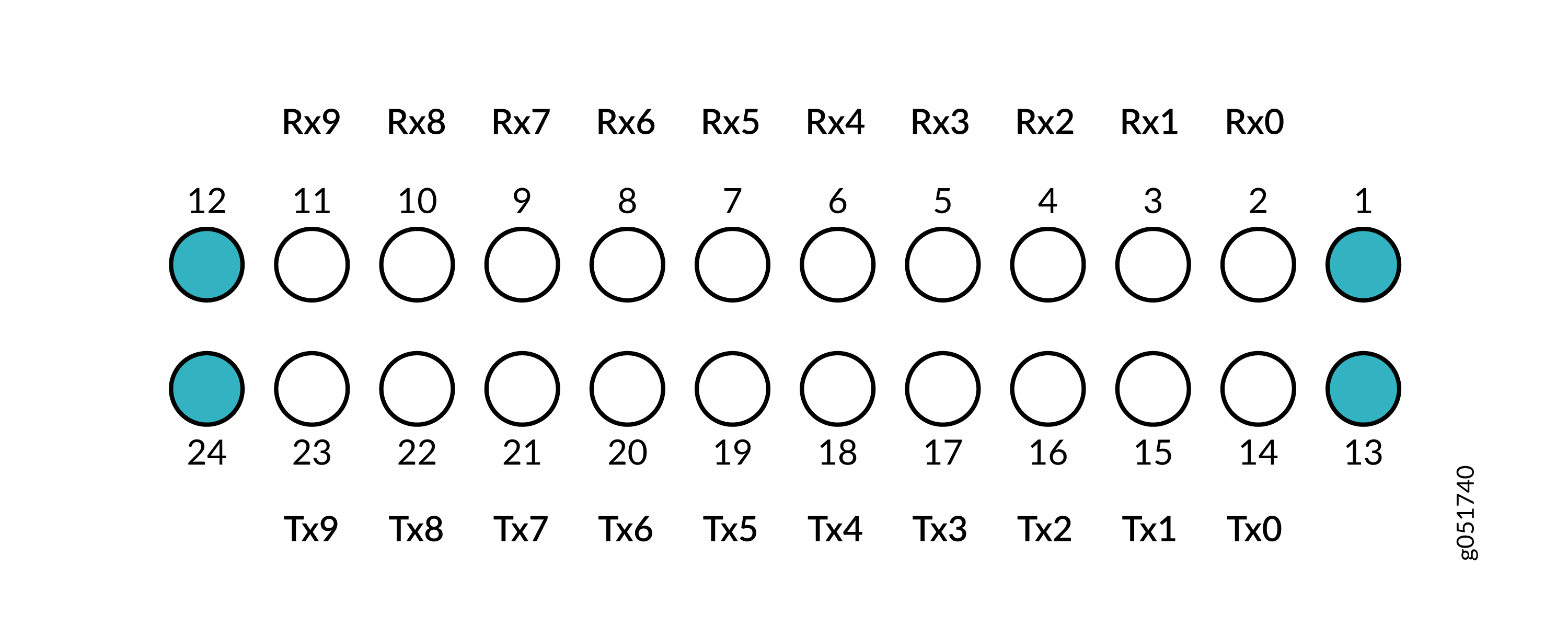 MPO-24 Connector