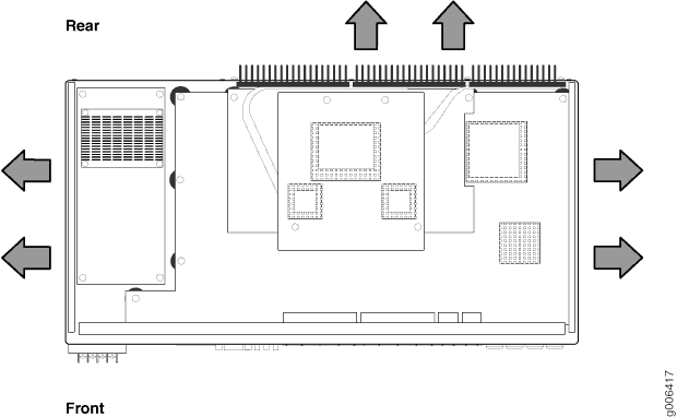 Cooling System and Airflow in an ACX1000 and ACX1100 Router