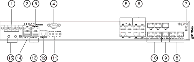 Front Panel of the DC-powered ACX2200 Router