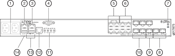 Front Panel of the AC-powered ACX2200 Router