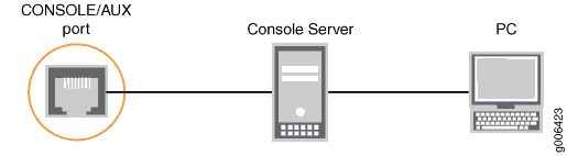 Auxiliary and Console Connections