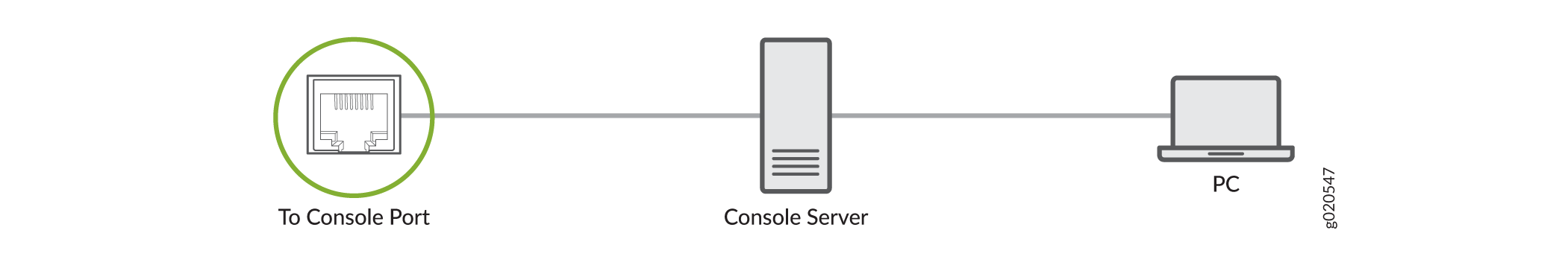 Connecting the ACX5400 Router to a Management Console Through a Console Server