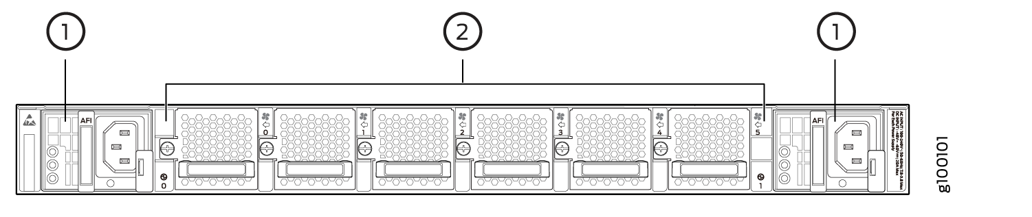 Rear View of the AC-Powered ACX5448 Router