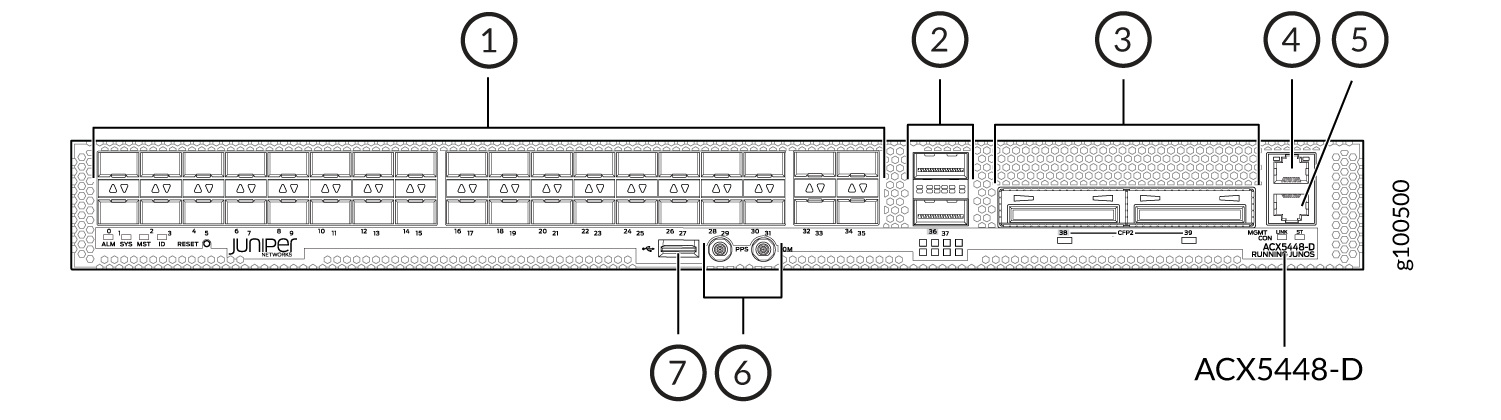 Front View of the ACX5448-D Router