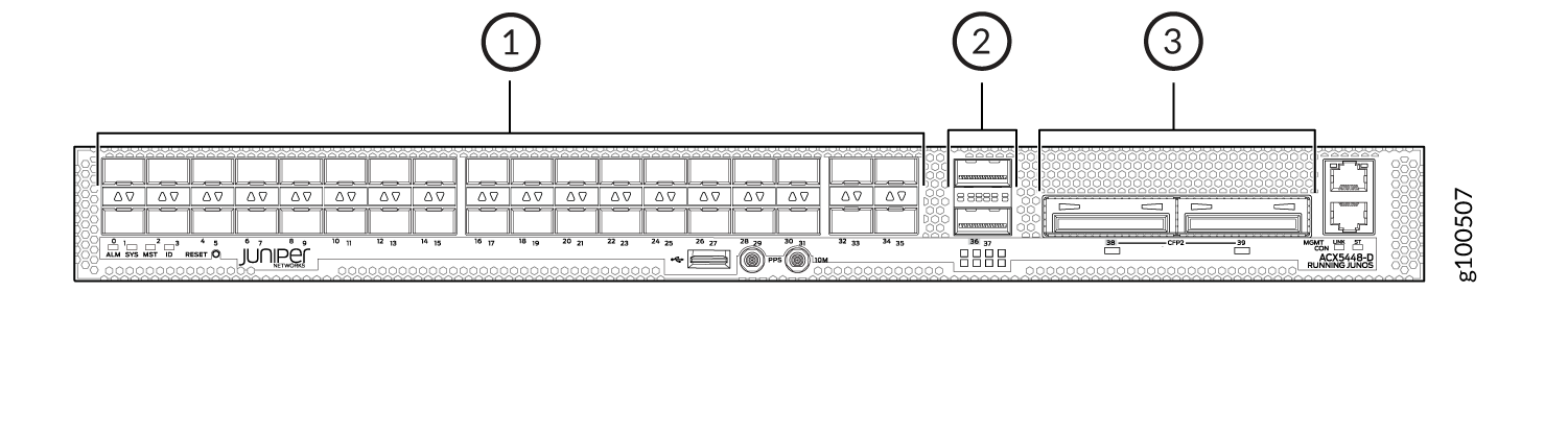 ACX5448-D Router Port Panel