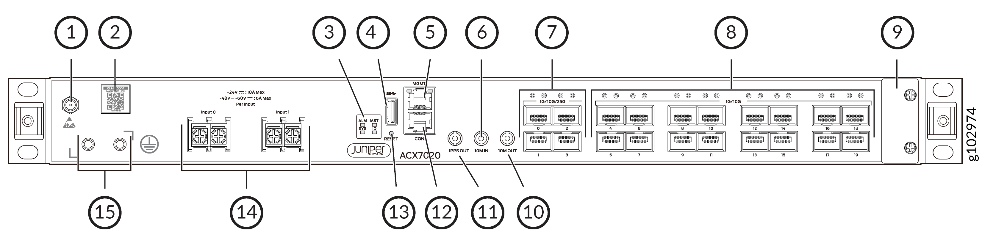 Front View of a DC-Powered ACX7020 Router