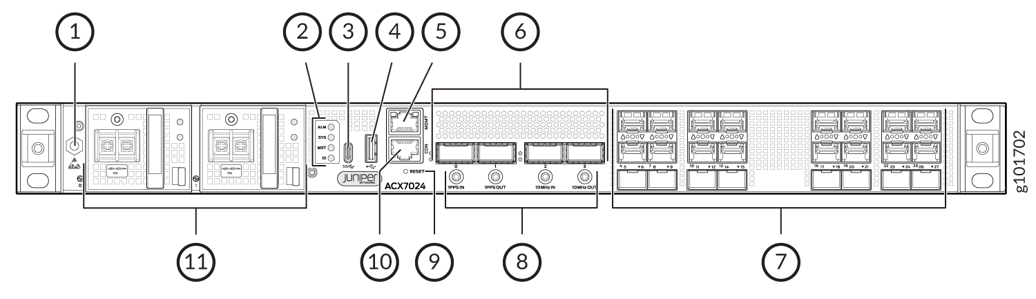 Front View of a DC-Powered ACX7024 Router