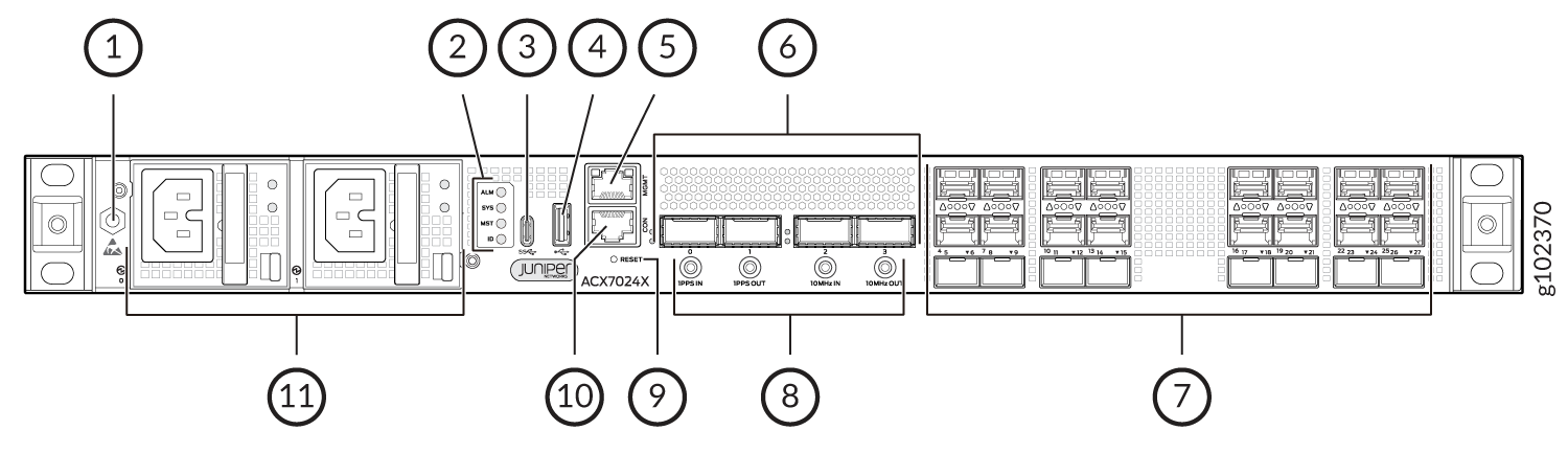 Front View of an AC-Powered ACX7024X Router