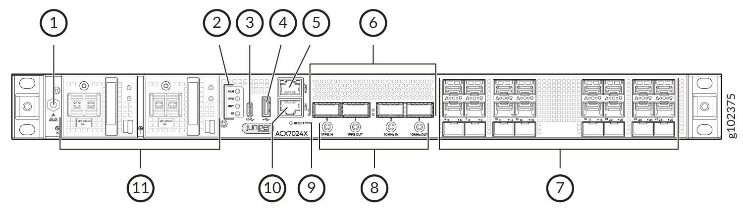 Front View of a DC-Powered ACX7024X Router