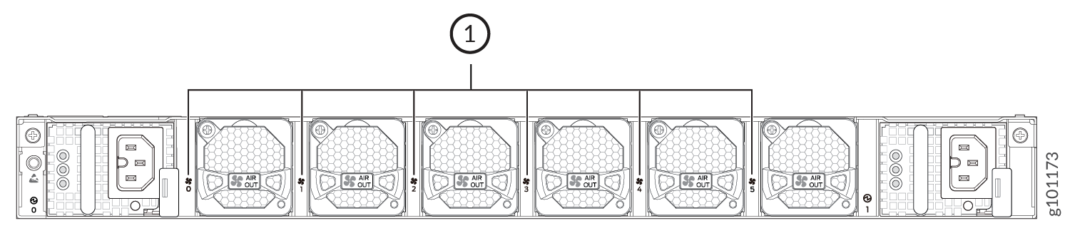 Fan Status LEDs on ACX7100-32C Routers