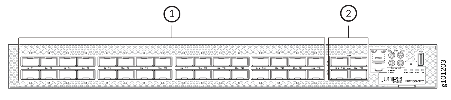 ACX7100-32C Router Port Panel