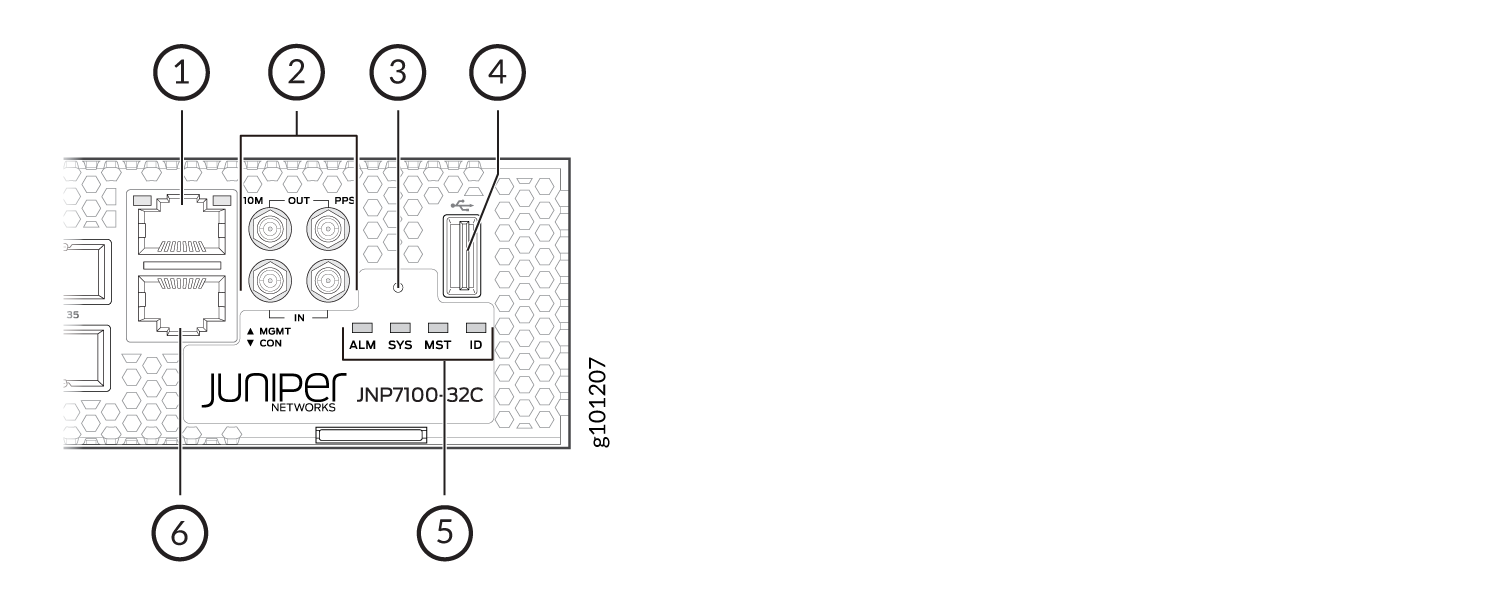 Management Panel Components on ACX7100-32C Routers