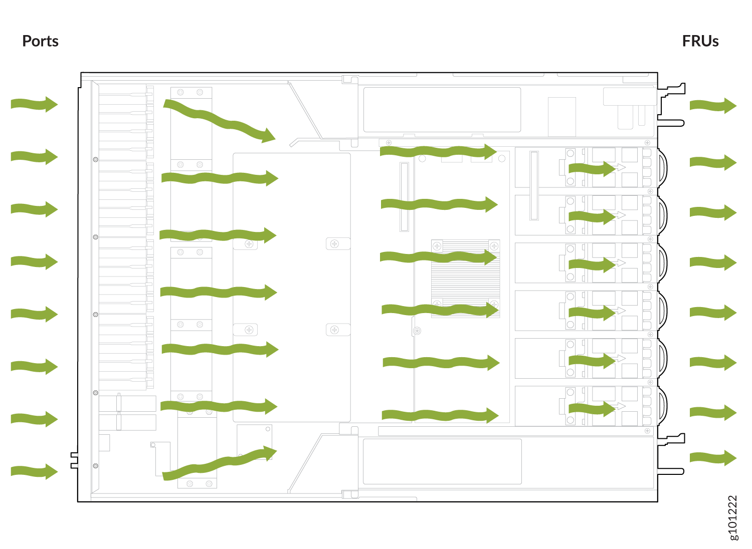 Cooling System And Airflow In ACX7100 32C Routers Juniper Networks