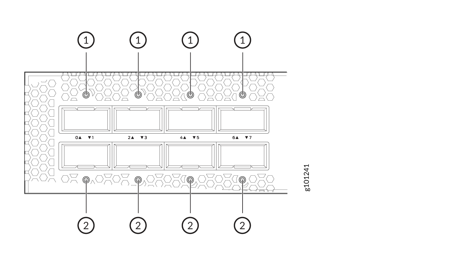 QSFP28 Port LEDs