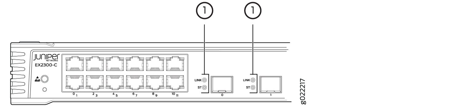 LEDs on the Uplink Ports in EX2300-C Switches