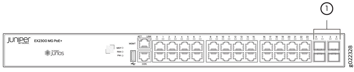 LED on the Uplink Ports in EX2300-24MP Switches