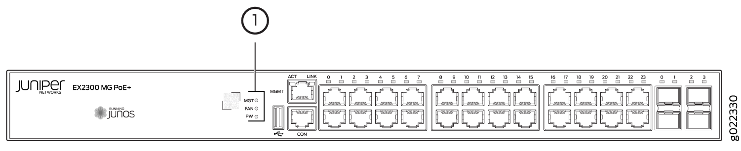 System LEDs in EX2300-24MP Models