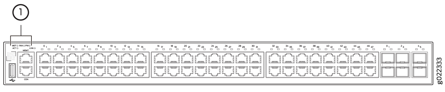 System LEDs in EX2300-48MP Models