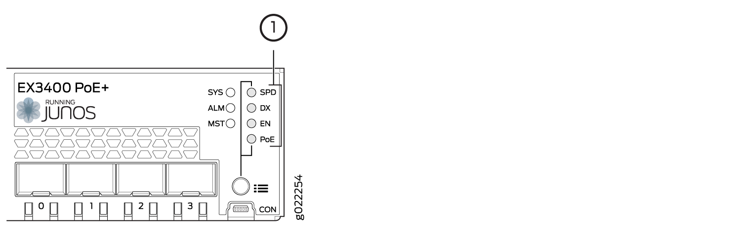 Port Mode LEDs on EX3400 Switches