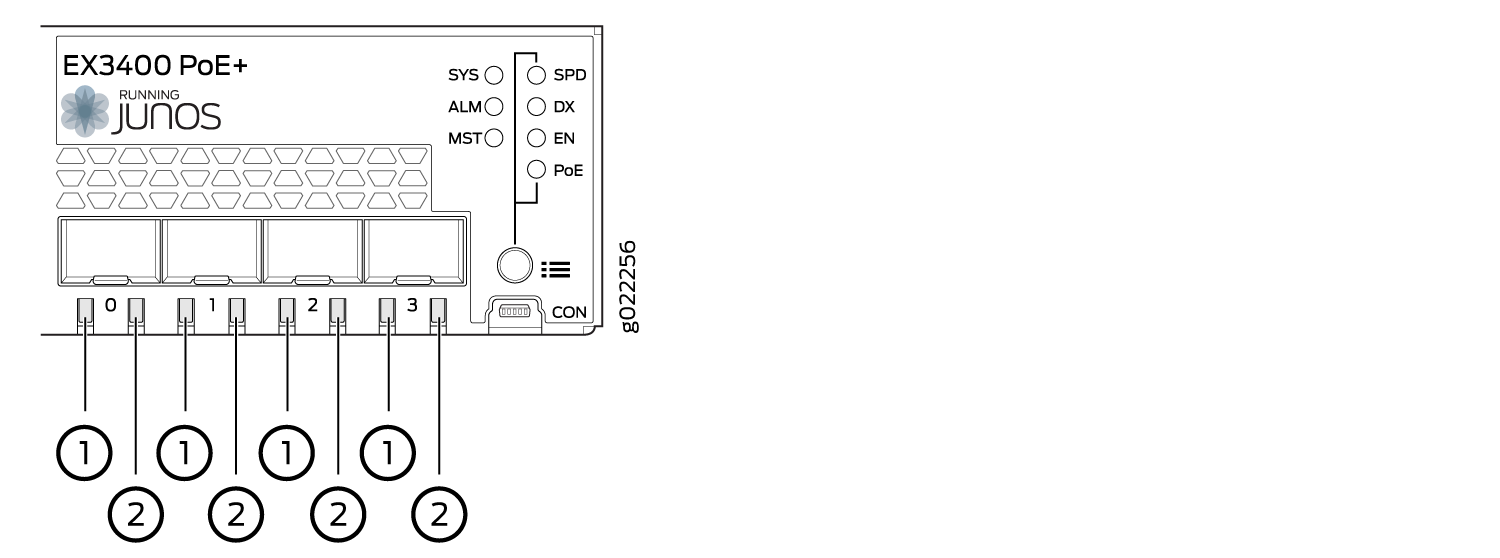 LEDs on the SFP+ Uplink Ports