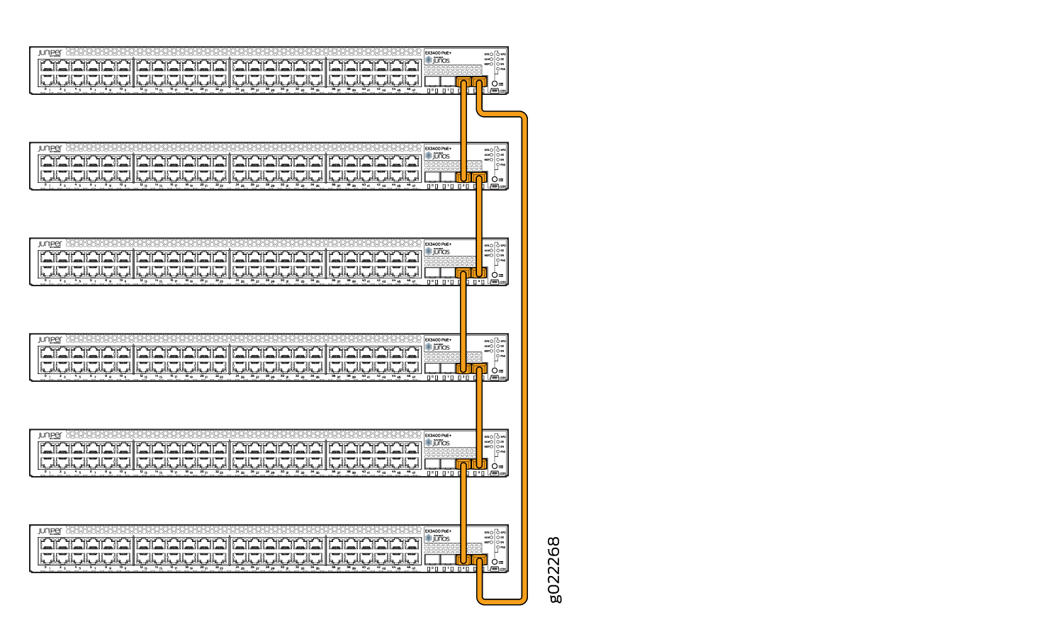 EX3400 Switches Mounted on a Single Rack and Connected in a Ring Topology: Example 2