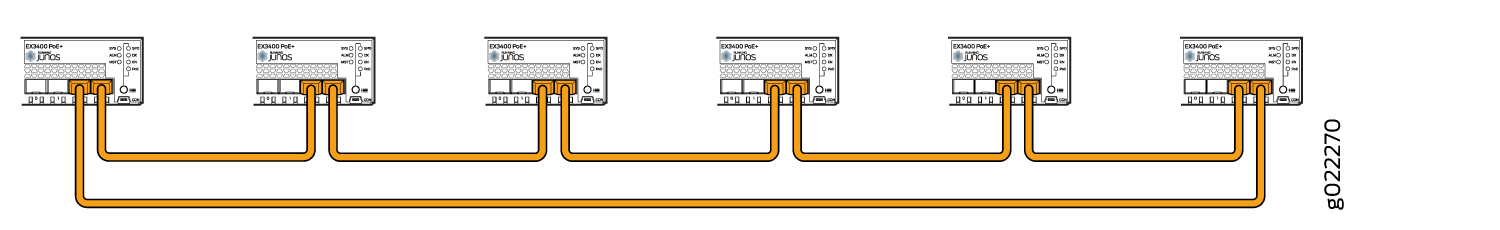 EX3400 Switches Mounted on Adjacent Racks and Connected in a Ring Topology Using Medium and Long Cables: Example 1
