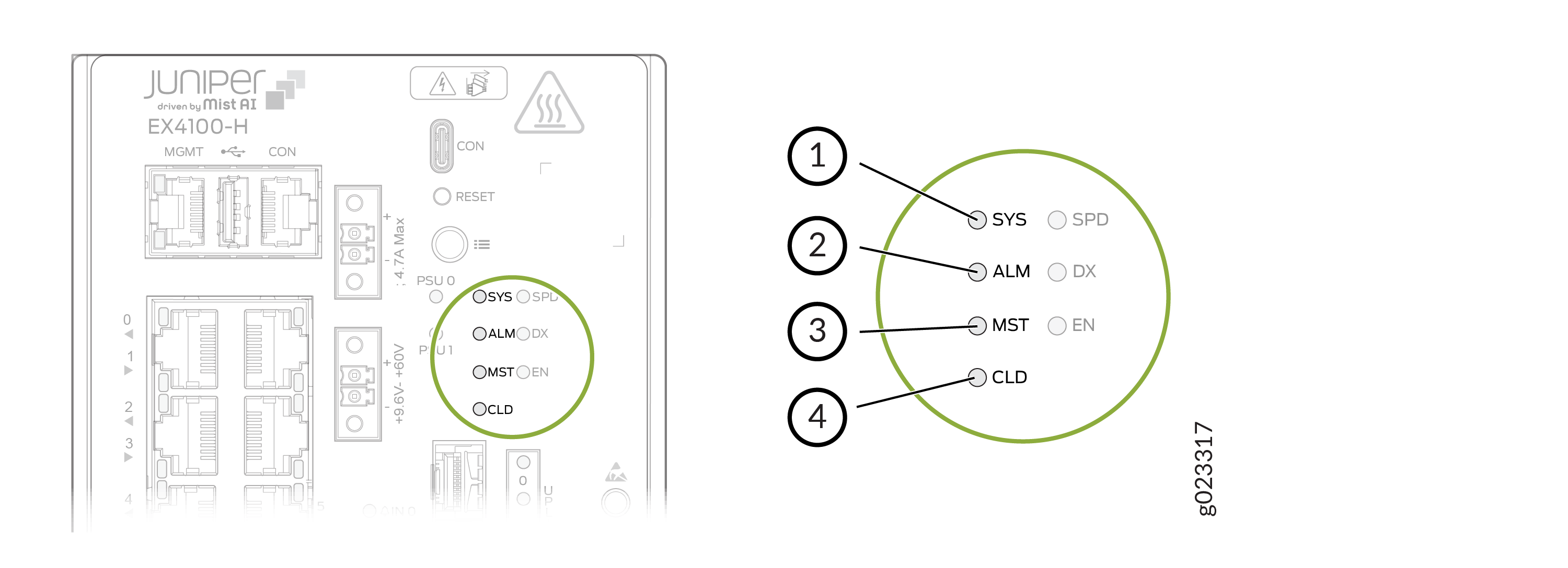 Chassis Status LEDs in EX4100-H-12T Switches