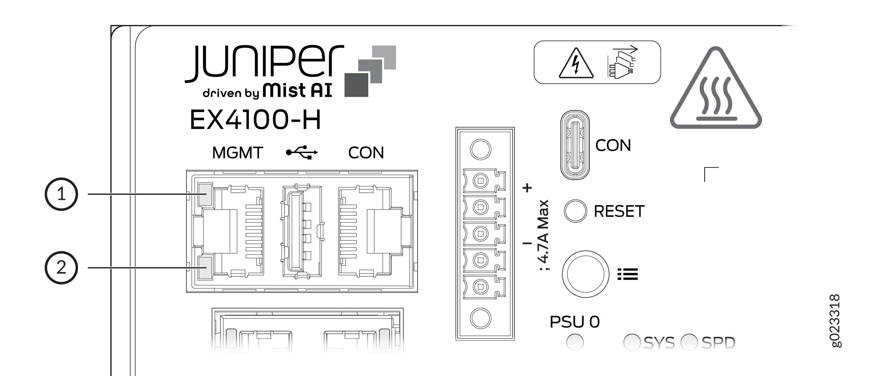 Management Port Status LEDs