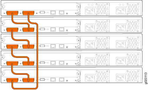 EX4200 Switches Mounted on a Single Rack and Connected in a Ring Topology Using Short and Long Cables: Option 1