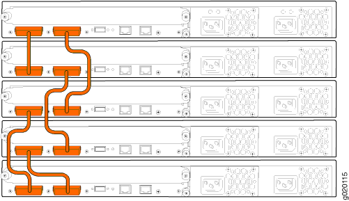 EX4200 Switches Mounted on a Single Rack and Connected in a Ring Topology Using Short and Medium Cables