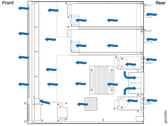 Back-to-Front Airflow Through the 24-Port and 48-Port EX4300 Switch Chassis