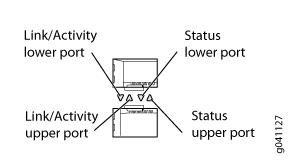 LEDs on the SFP Network Ports on EX4300-32F Switches