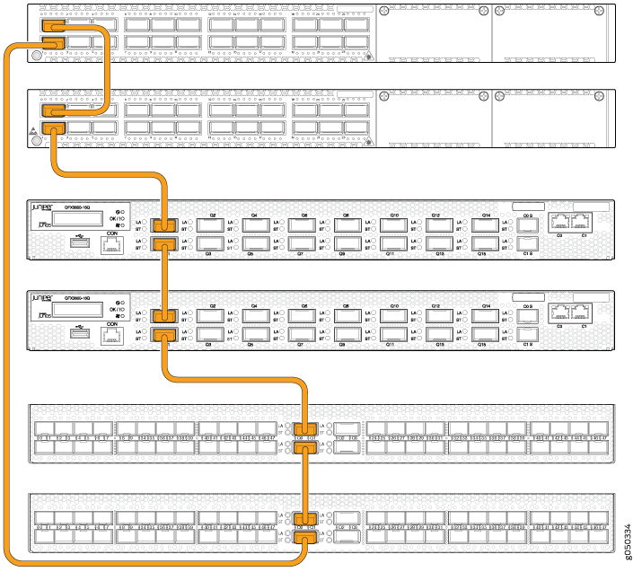 QFX5100 Primary Connecting QFX3600 and QFX3500 Using 40G Ports as VCPs