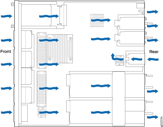 Front-to-Back Airflow Through 32-Port EX4300 Switch Chassis