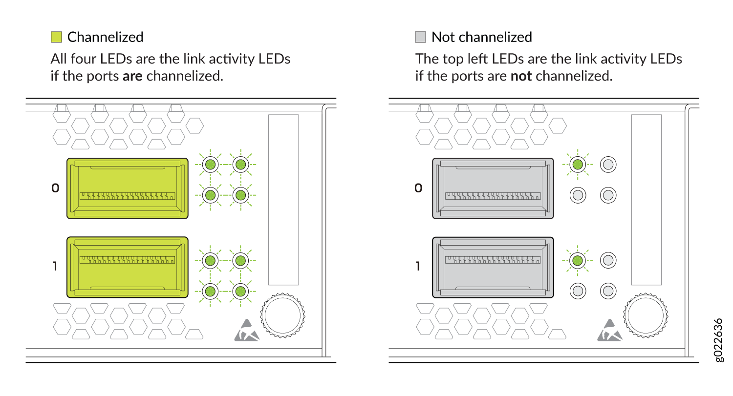 Link Activity LEDs for the QSFP28 Ports on EX4400 Switch Models Except the EX4400-24X Model