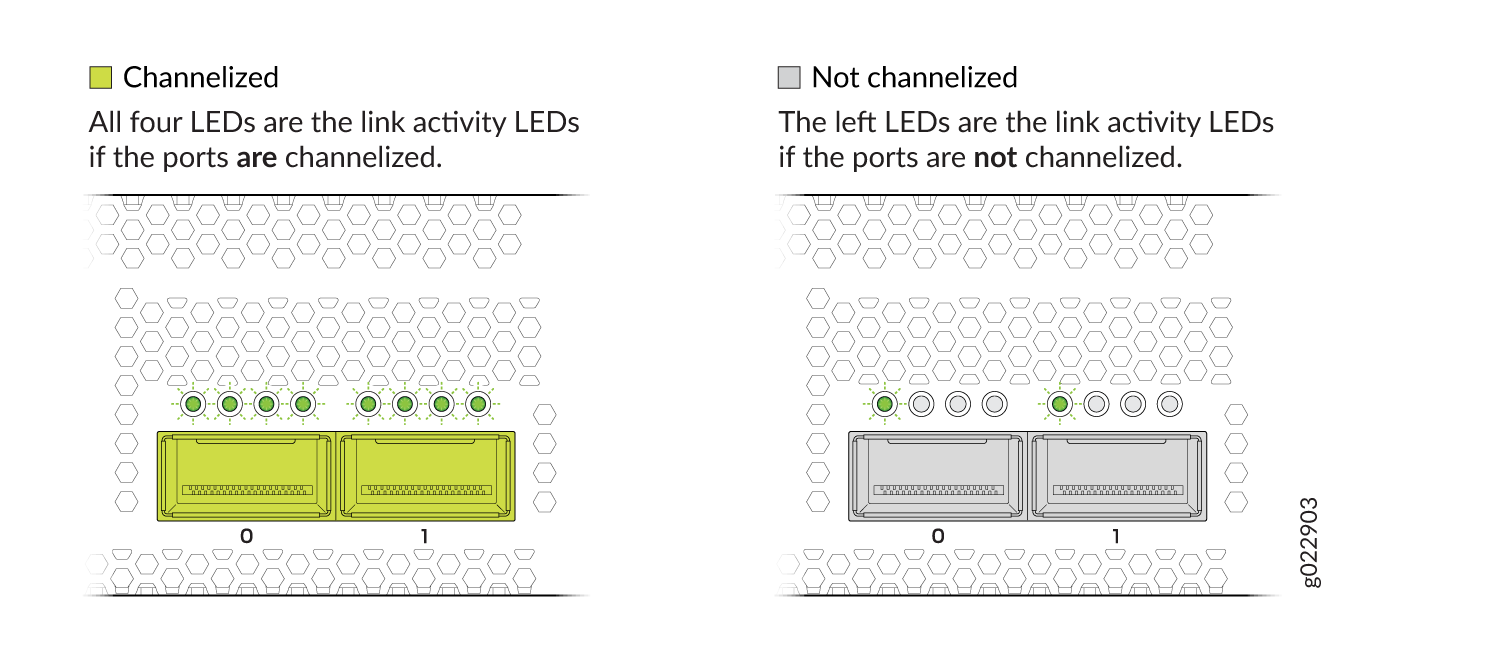 Link Activity LEDs for the QSFP28 Ports on the EX4400-24X Model