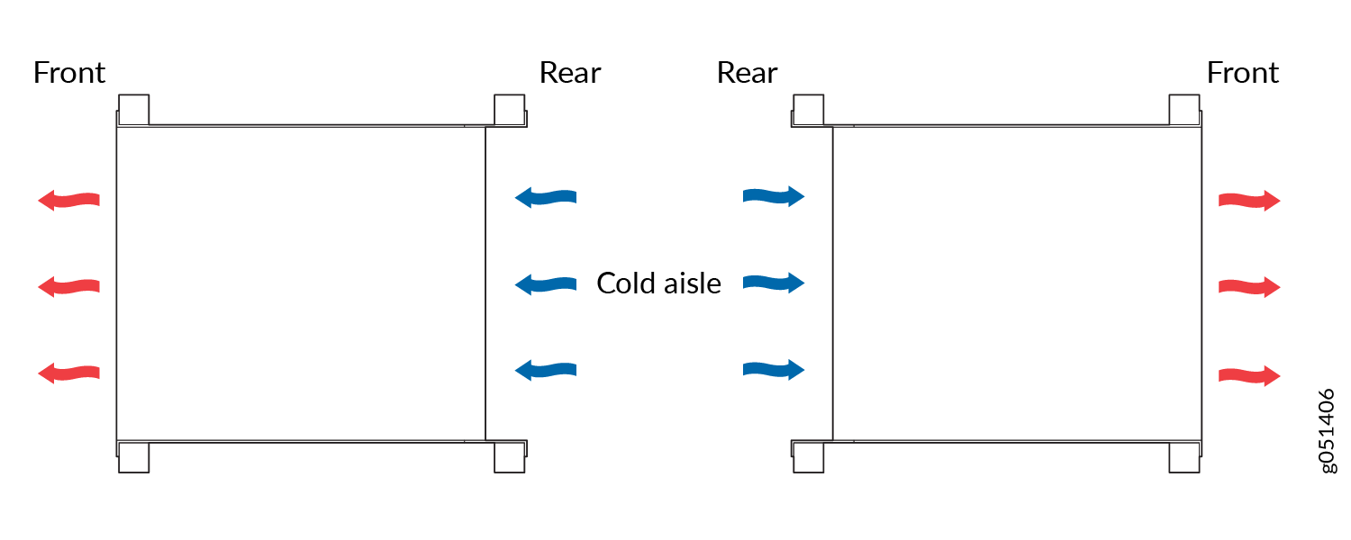 Deployment of Switches with Back-to-Front Airflow Through the Switch Chassis