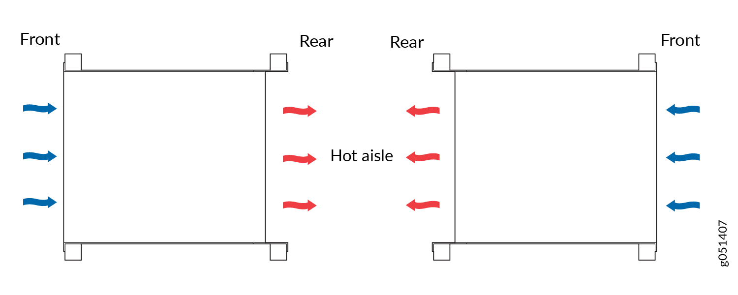 Deployment of Switches with Front-to-Back Airflow Through the Switch Chassis