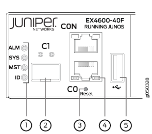 Management Panel Components