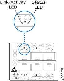 LEDs on the SFP+ Ports