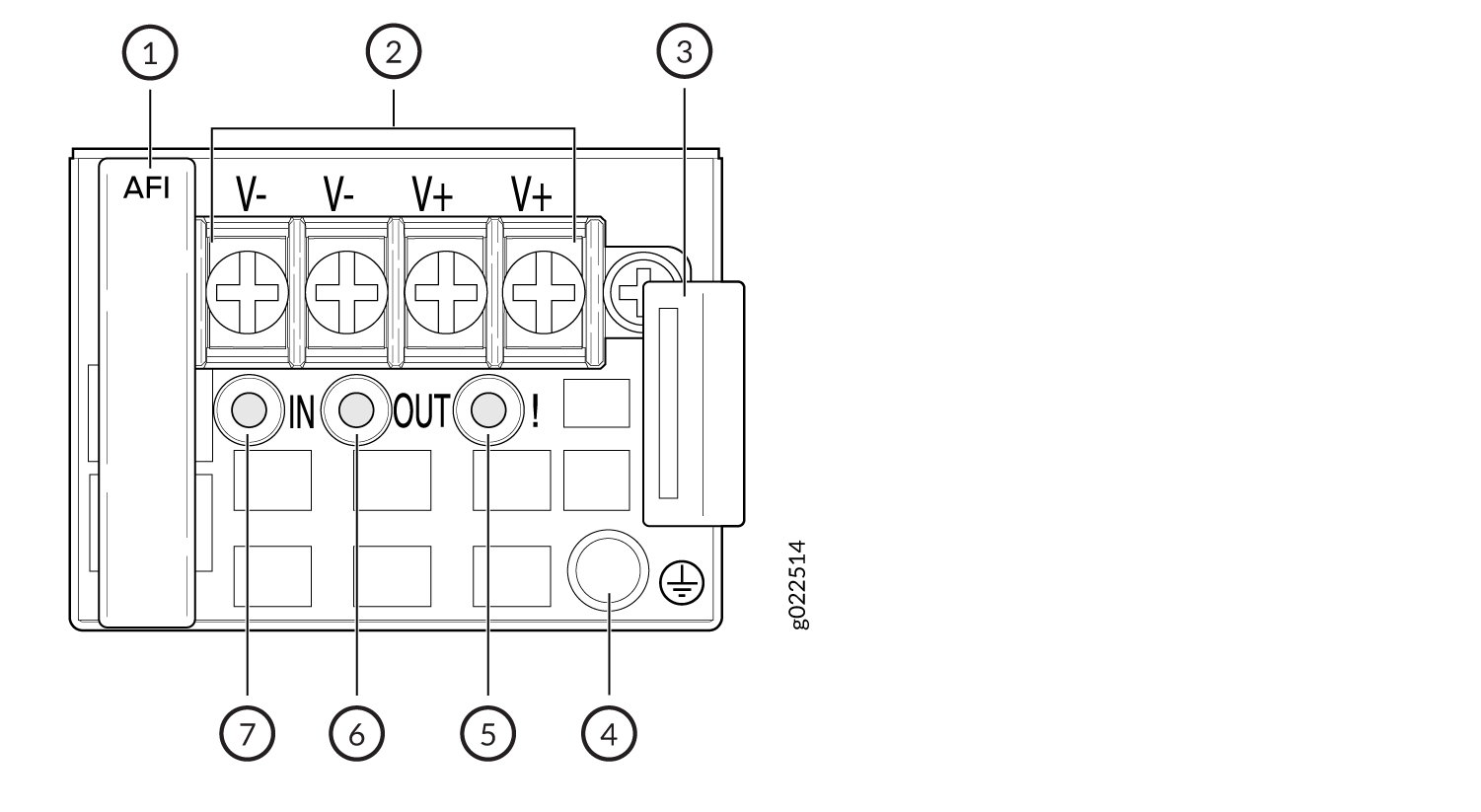 DC Power Supply Faceplate of an EX4650 Switch