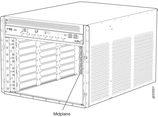 Midplane in an EX9208 Switch