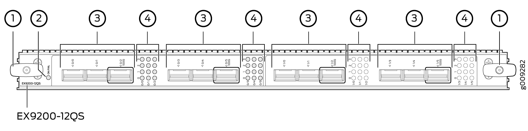 EX9200-12QS Line Card