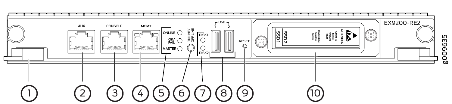 EX9200-RE2 Module in an EX9200 Switch