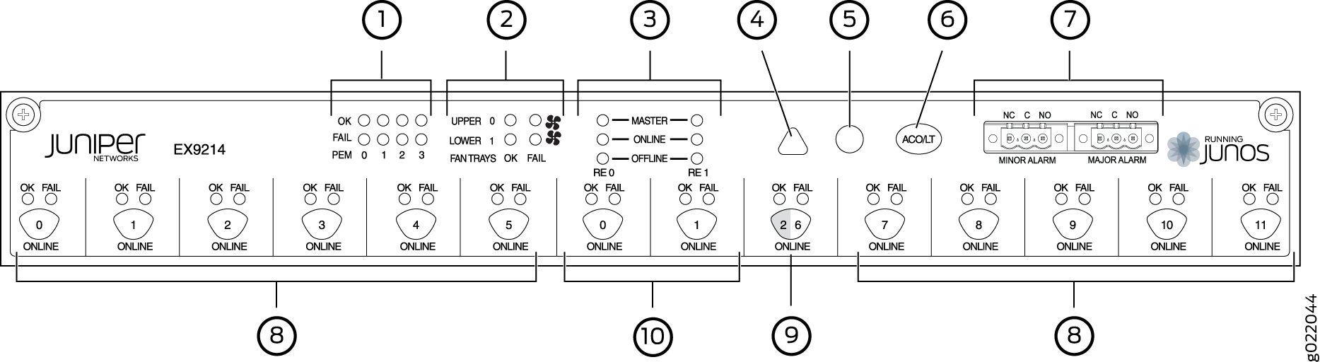 Craft Interface in an EX9214 Switch
