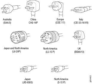 AC Plug Types