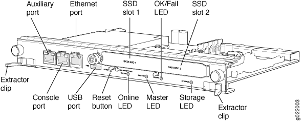 Management Port on the RE Module in an EX9200 Switch